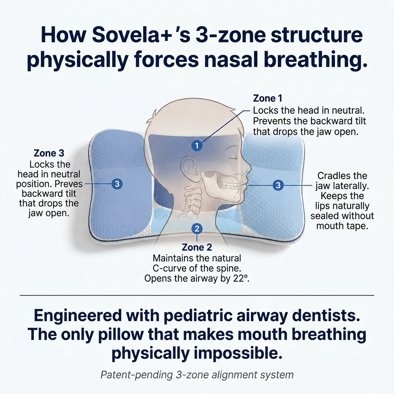 Sovela+ Posture Kids Pillow